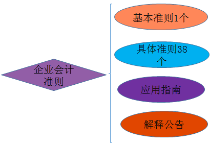 會計(jì)從業(yè)資格考試