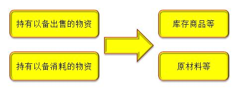 初級(jí)職稱