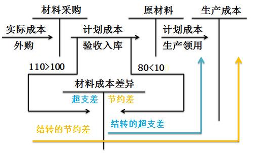 會計職稱