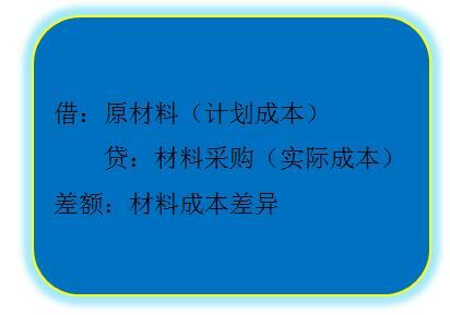 初級會計師