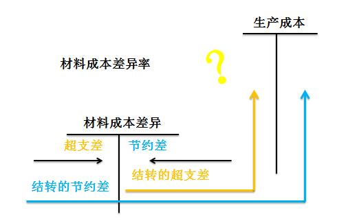 初級會計考試