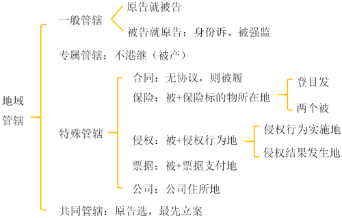 初級(jí)會(huì)計(jì)考試