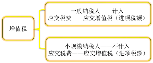 初級會(huì)計(jì)考試