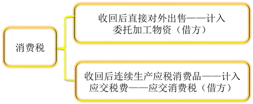 初級會(huì)計(jì)職稱考試