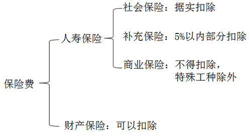 稅務師