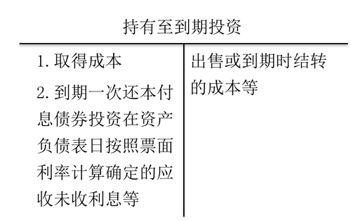 初級會計考試