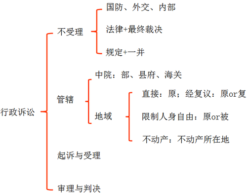 初級會計(jì)職稱考試