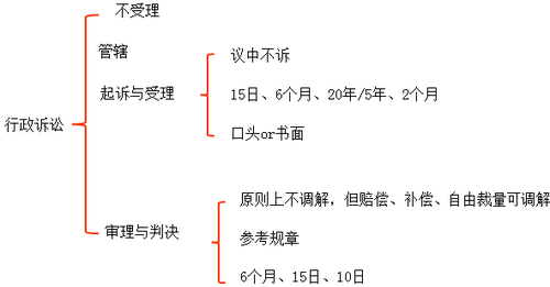 初級會計(jì)考試