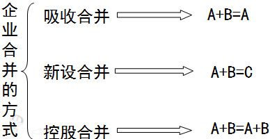 稅務師