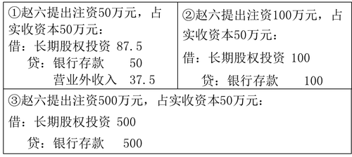 初級會(huì)計(jì)職稱考試