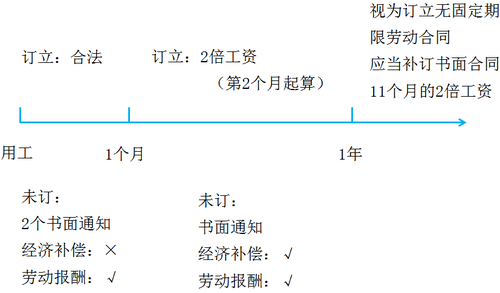 初級會計職稱考試