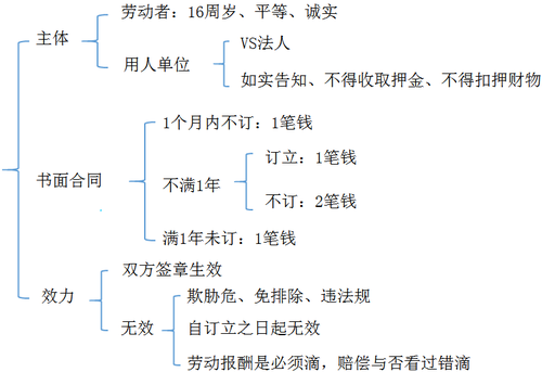初級會計職稱考試