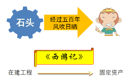 初級職稱