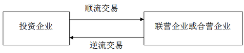 稅務師
