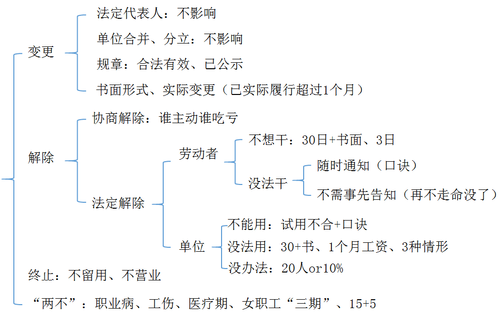 初級會計