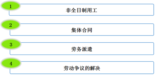 初級會計