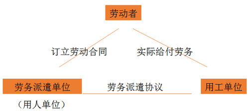 初級會計(jì)