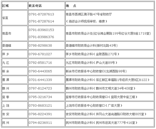 江西2017年中級會計職稱考試報名時間為3月10日-30日