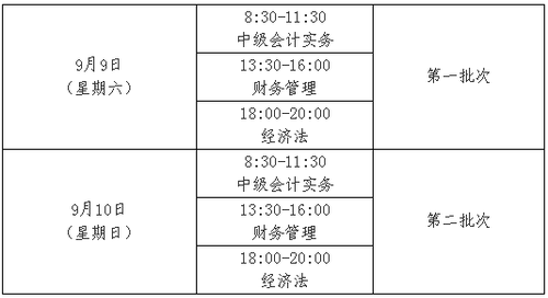 陜西2017年中級(jí)會(huì)計(jì)職稱考試報(bào)名時(shí)間為3月1日-30日