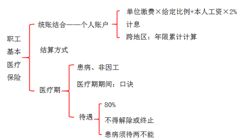 初級(jí)會(huì)計(jì)
