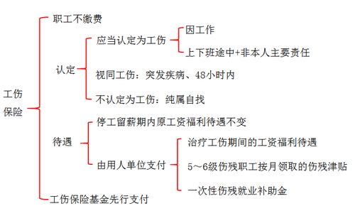 初級(jí)會(huì)計(jì)