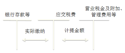 初級職稱