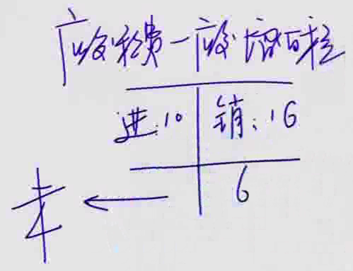 會計職稱