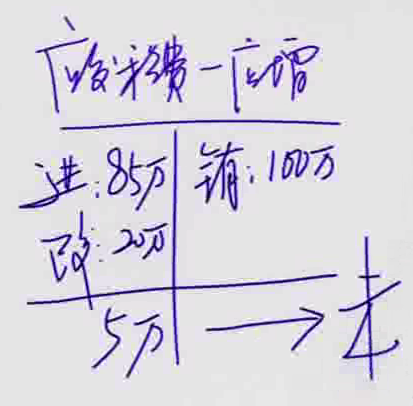 初級會計考試
