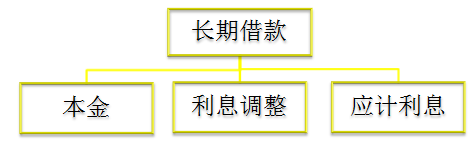 初級職稱