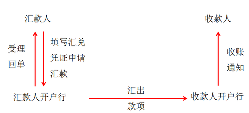 初級(jí)職稱(chēng)