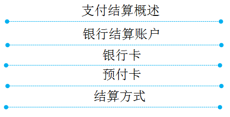 初級教材