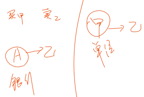 初級會計師