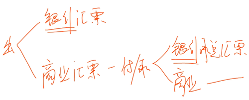 初級教材