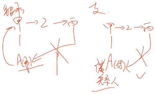 會(huì)計(jì)職稱(chēng)