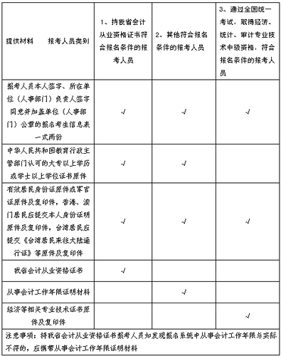 中級(jí)會(huì)計(jì)職稱