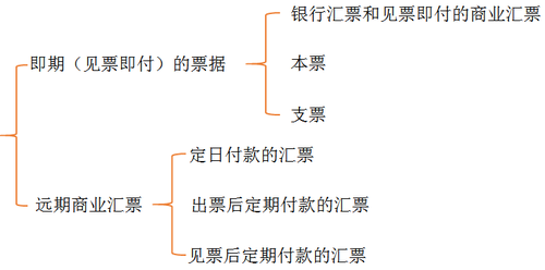 會計職稱
