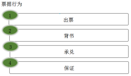 初級(jí)職稱