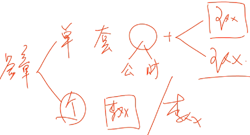 初級(jí)會(huì)計(jì)師