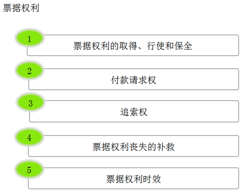 初級教材