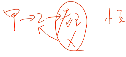 會計(jì)職稱