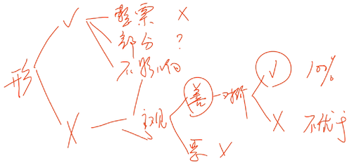 初級會計(jì)考試