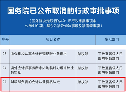 會(huì)計(jì)從業(yè)