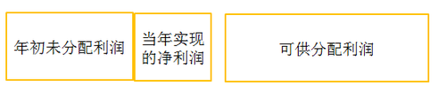 初級會計考試