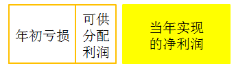 初級會計師