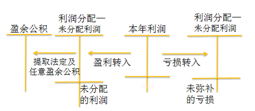 初級教材