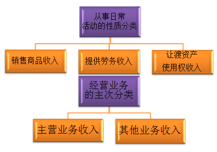初級(jí)職稱