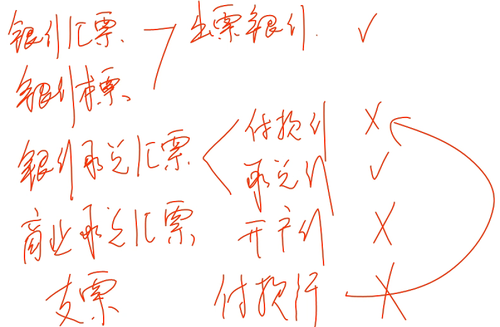初級(jí)職稱
