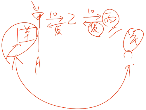 會(huì)計(jì)職稱(chēng)