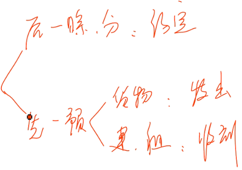 會計職稱