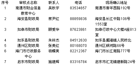 中級(jí)會(huì)計(jì)職稱